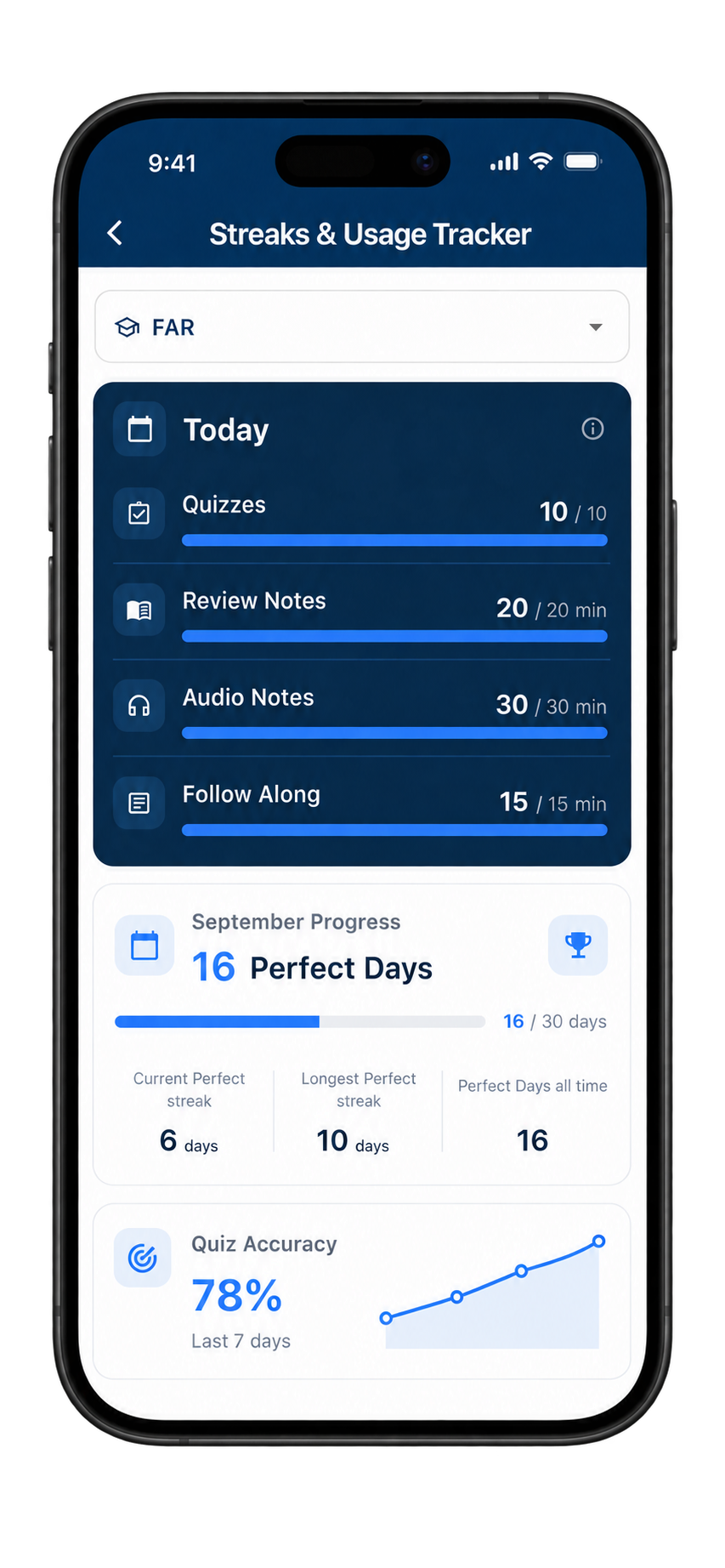 SuperfastCPA Streaks and Usage Tracker showing completed daily targets, 16 Perfect Days, current and longest streaks, and 78 percent quiz accuracy